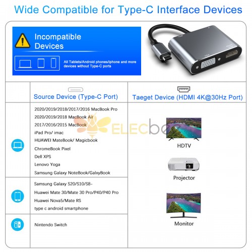 Konverter Type C to VGA - HDMI - USB 3 - PD