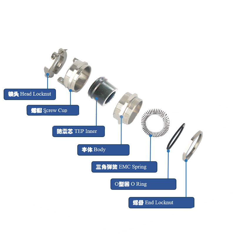 Double locking cable joint electromagnetic shielding sealing joint new energy wheel side motor charging pile EMC manufacturer