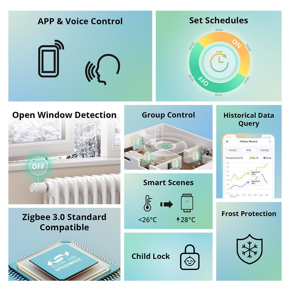 4 unidades SONOFF TRVZB Smart Zigbee3.0 Válvula de radiador termostática Termostato inteligente Controlador de temperatura APP e controle de voz Trabalhe com Alexa Google Home