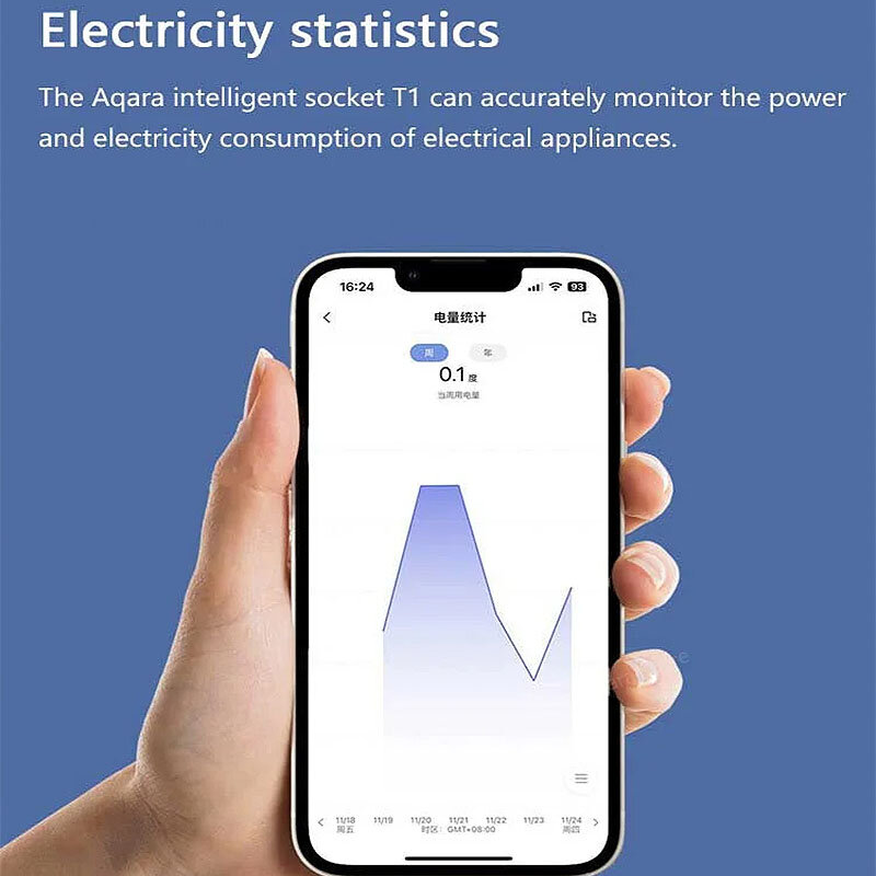 Aqara T1 Tomada de parede inteligente Zigbee3.0 Controle remoto Tomada sem fio de cinco furos Função de temporização Suporte para controle de voz com Homekit Siri Home APP Versão chinesa