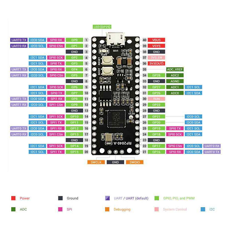 Para raspberry pi pico RP2040-A placa de desenvolvimento microcontrolador baseado no processador dual core rp2040