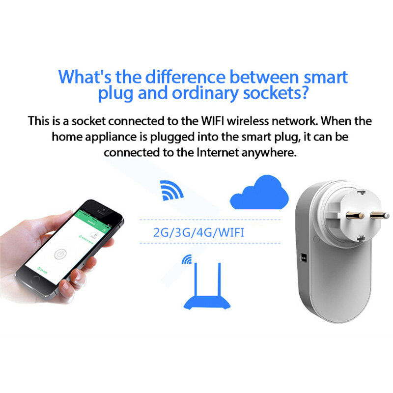 GC701 16A Smart WiFi Socket AC90-250V EU Plug Power Outlet APP Controle Suporte Alexa Google Voice Control