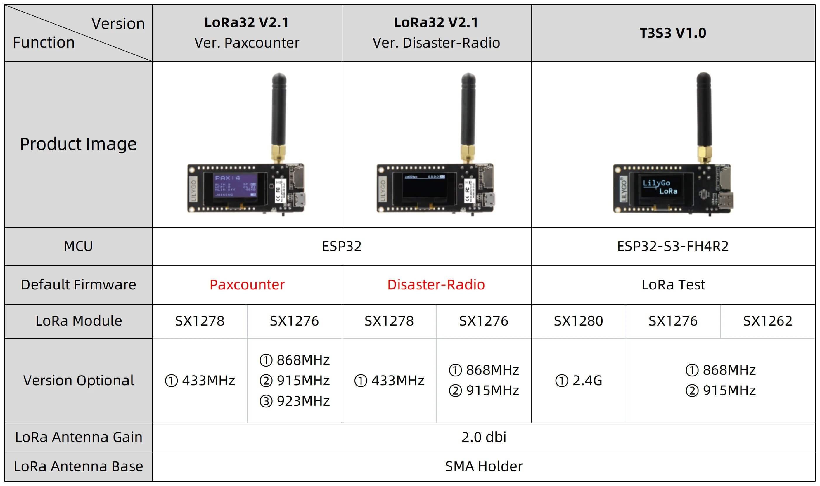 Paxcounter/Disaster-Radio LoRa32 V2.1 ESP32 OLED 0.96-inch Bluetooth WiFi Wireless Module SMA Development Board