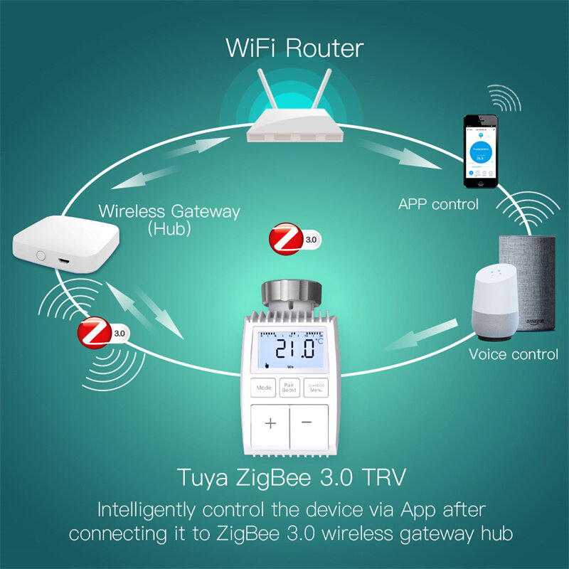 MoesHouse Tuya TV01 ZigBee3.0 Válvula atuadora de radiador Termostato inteligente Controlador de temperatura externo Sensor TRV Controle de voz Alexa Google Assistant