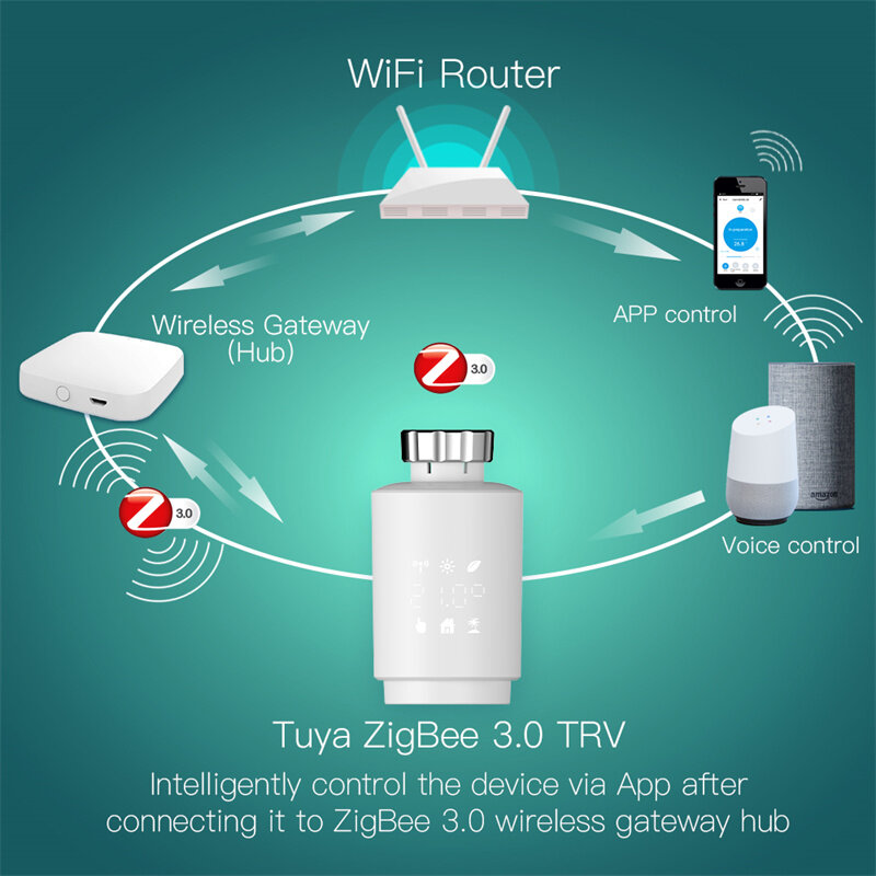 MoesHouse TV02 Tuya ZigBe Válvula atuadora de radiador Termostato inteligente Controlador de temperatura externo Sensor TRV Controle de voz Alexa Google Assistant