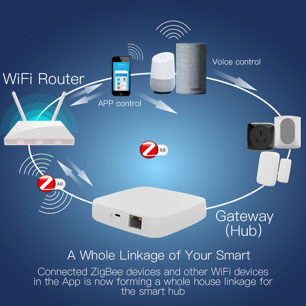 MoesHouse ZB-HUB Wired Tuya ZigBee3.0 Smart Gateway Hub Funciona com Tuya Smart App Controle de voz via Alexa Google Home