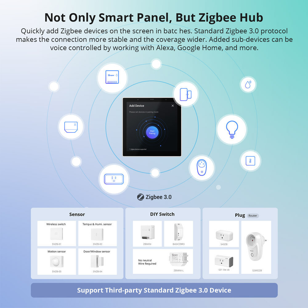 SONOFF NSPanel Pro Painel de controle de casa inteligente Interruptor de parede de cena inteligente Gateway Hub Controle de voz Interruptor de exibição de termostato de casa inteligente funciona com Alexa versão UE