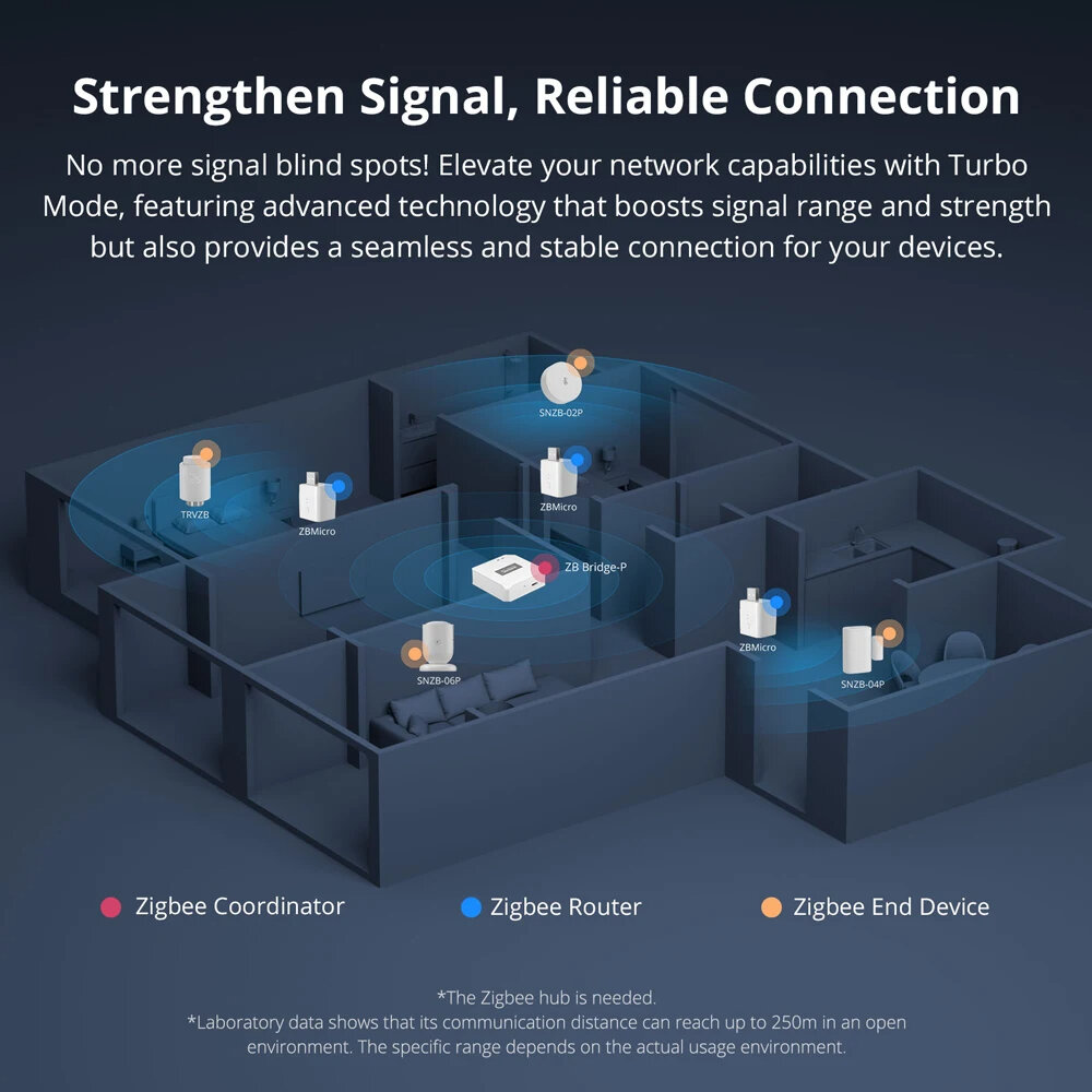 SONOFF ZBMicro Zigbe Adaptador Micro USB Inteligente Carregamento Rápido Chip EFR32MG21 Ampla Cobertura de Transmissão Controle de Voz Suporte eWeLink Alexa Google