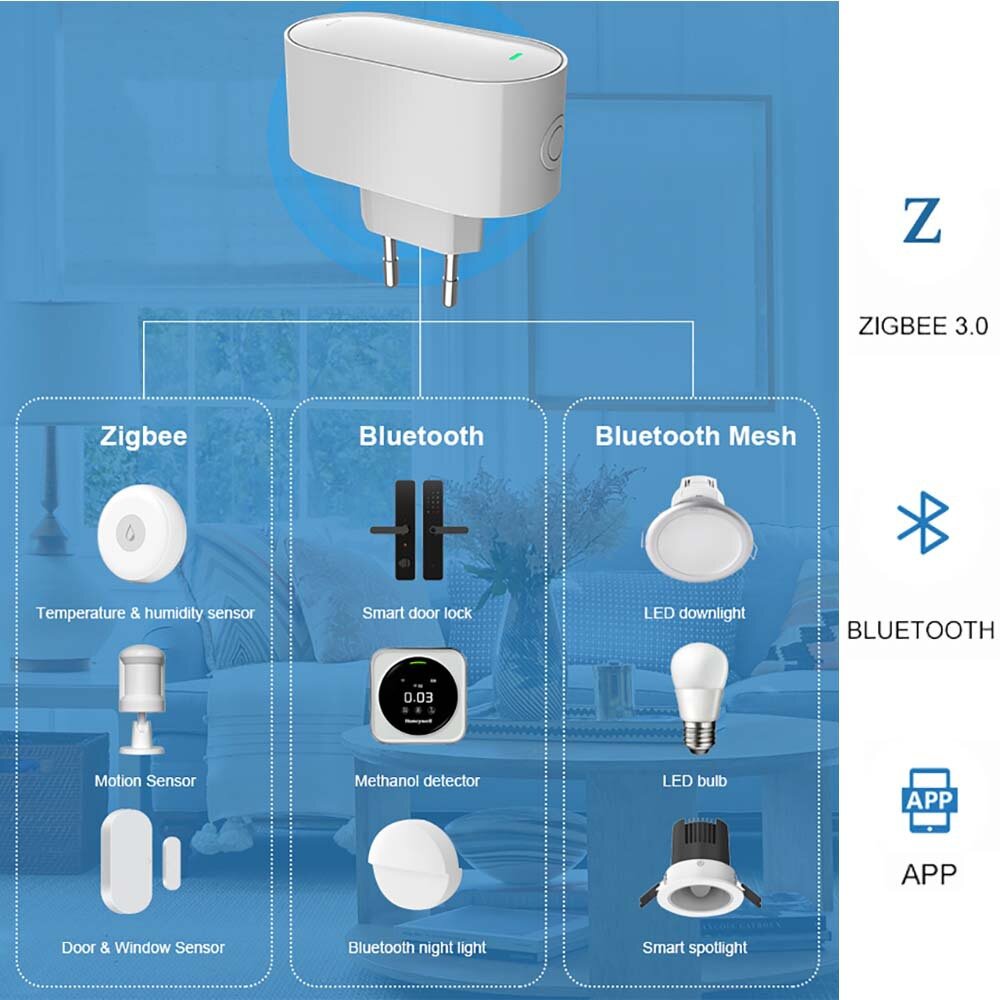 Tuya Smart SmartLife Gateway Zigbe bluetooth Mesh Wireless Tomada APP Controle remoto de voz com Alexa Smart Home Automation Hub