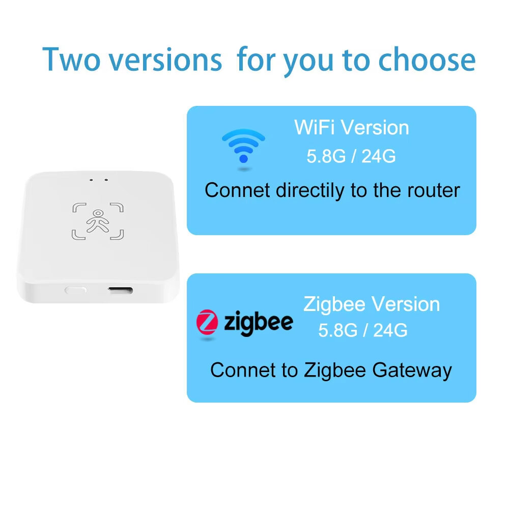 Tuya WiFi / Zigbe3.0 Smart Human Presence Sensor with Bracket Luminance/Distance Detection Smart Life APP Home Automation for Z2M Alexa Google