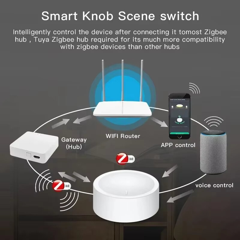 Tuya zigbe inteligente konb cena interruptor dimmer botão botão controlador de automação residencial inteligente diy suporte interruptor assistente casa