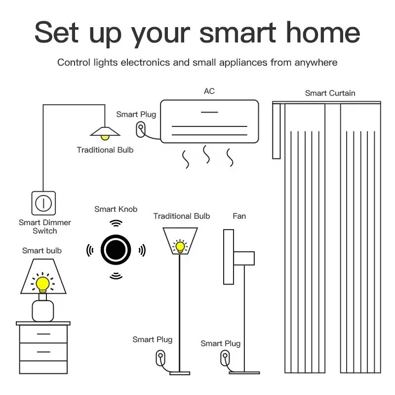 Tuya zigbe inteligente konb cena interruptor dimmer botão botão controlador de automação residencial inteligente diy suporte interruptor assistente casa