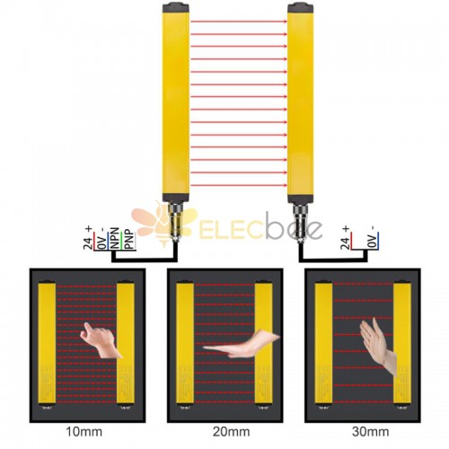 Sicherheitsgitter, Sicherheitslichtvorhang, Sensor, entgegengesetzter Infrarotdetektor, Gitterstanze, fotoelektrische Schutzvorrichtung