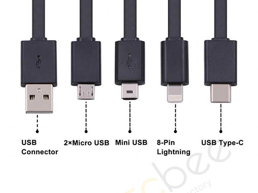 What is USB-A vs USB-C? What is the Difference? – Premio Inc
