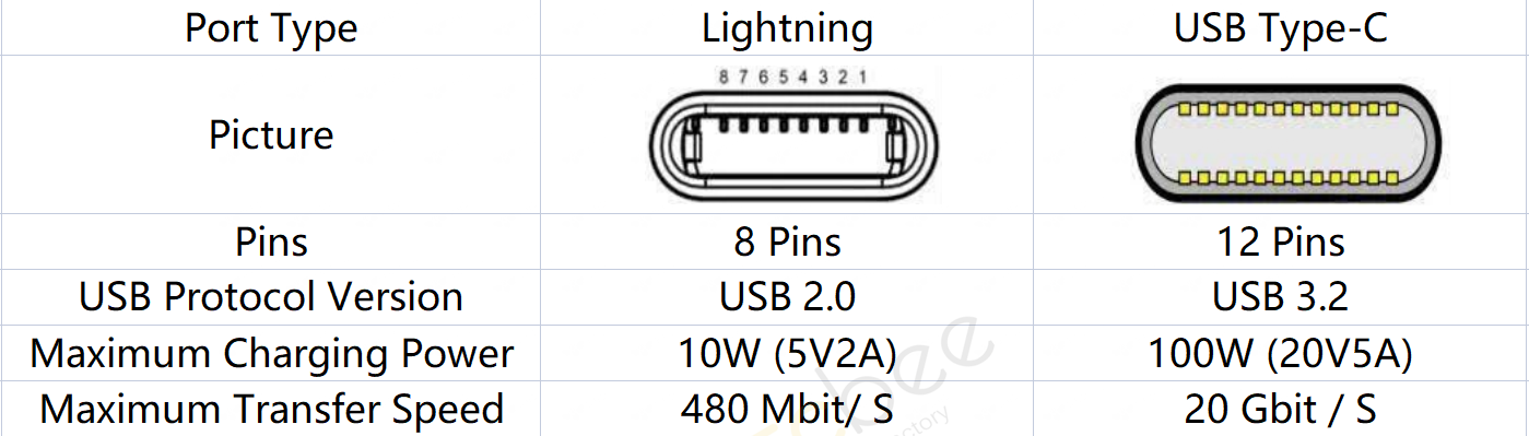 Waterproof Industrial aviation RF connectors electronic components