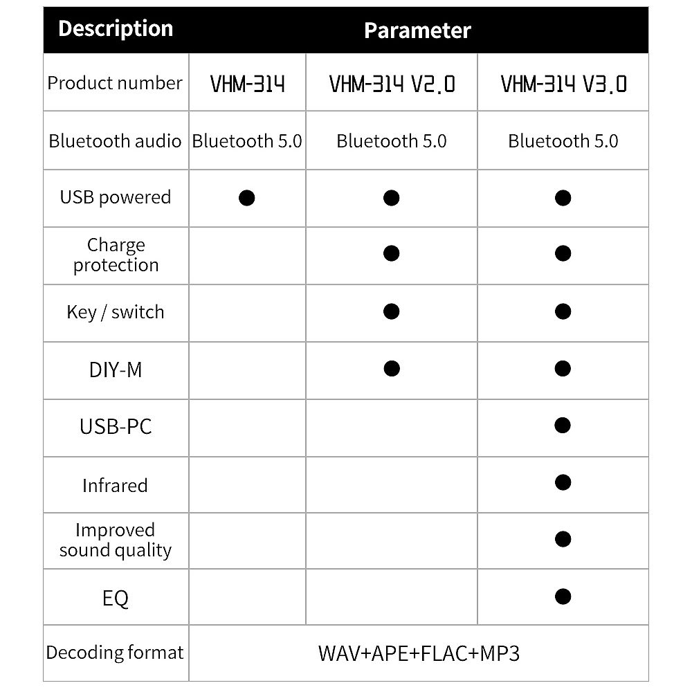 VHM-314-V30-Bluetooth-Audio-Receiver-Board-bluetooth-50-MP3-lossless-Decoder-Board-with-EQ-Mode-and--1689713