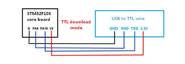 3pcs-STM32F103C8T6-System-Board--ARM-DMA-Low-Power-Core-Board-Development-Board-Learning-Board-1172178