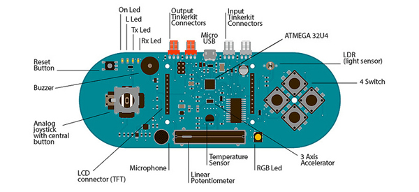 Esplora-Game-Programming-Cable-Module-Board-911792