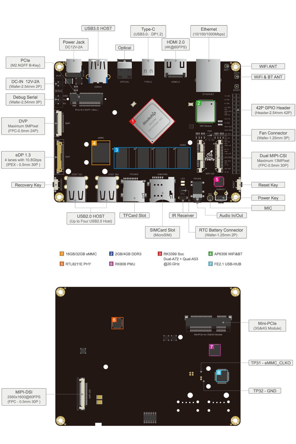 Firefly-RK3399-Plus-Development-Board-ARM-Android-7181-4K-Six-Core-64-Bit-CPU-2GB4GB-DDR3-16GB32-eMM-1523845