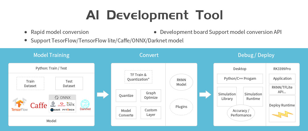 TB-RK3399Pro-Development-Board-AI-Artificial-Intelligence-Platform-Deep-Learning-Firefly-Android-81-1523896