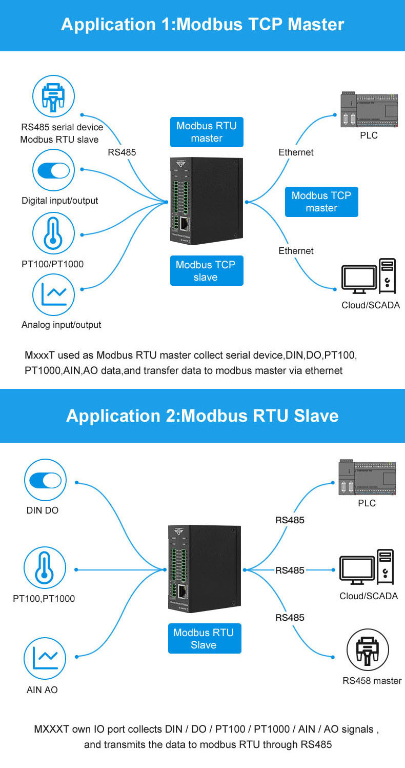 KING-PIGEONreg-M120T-4DI4AI2AO4DO1RS4851Rj45-Modbus-TCP-Ethernet-Remote-IO-Module-for-Fieldbus-Autom-1756605