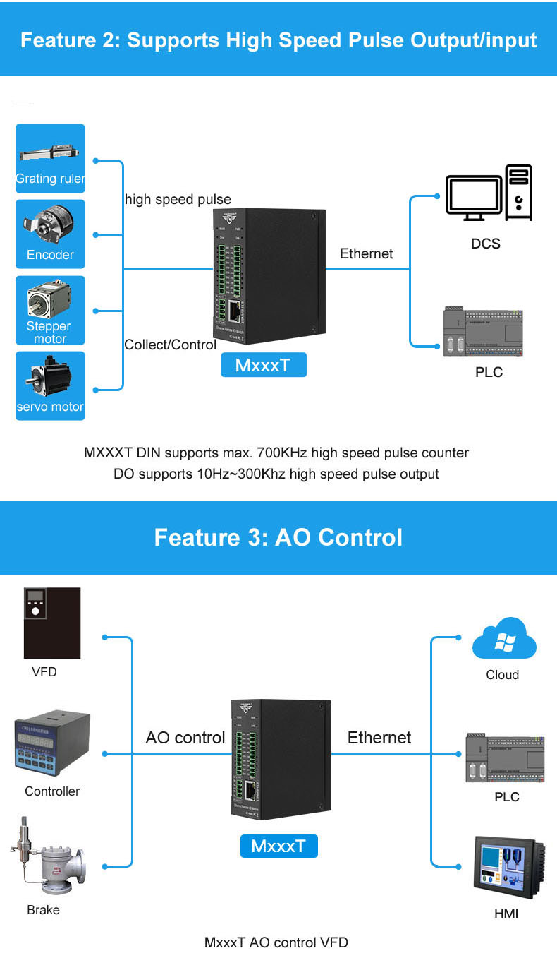 KING-PIGEONreg-M120T-4DI4AI2AO4DO1RS4851Rj45-Modbus-TCP-Ethernet-Remote-IO-Module-for-Fieldbus-Autom-1756605