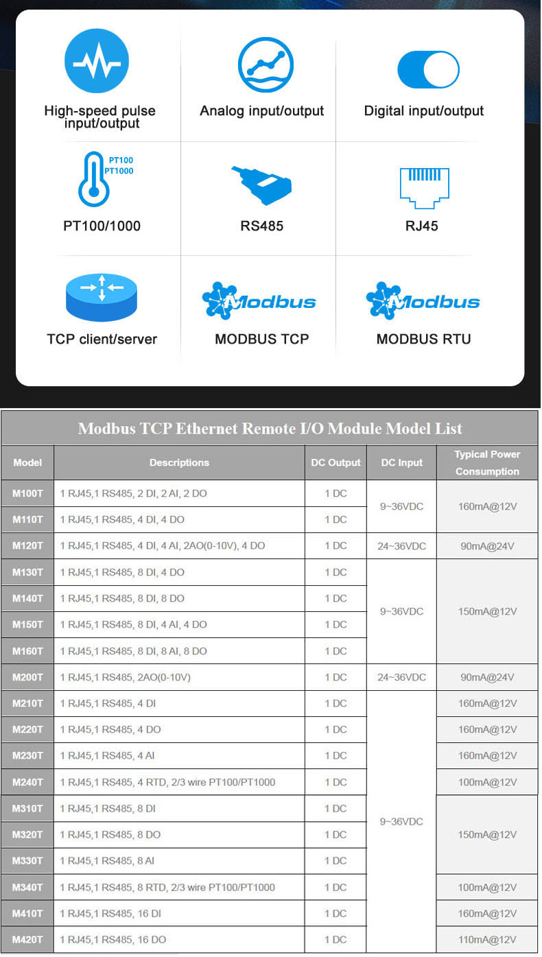 KING-PIGEONreg-M140T-8DI8DO1RS4851Rj45-Modbus-Switching-Relay-to-Ethernet-Acquisition-Module-Industr-1756408