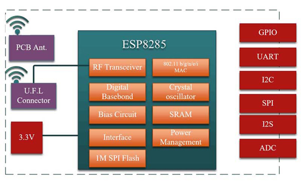 3Pcs-Mini-ESP-M2-ESP8285-Serial-Wireless-WiFi-Transmission-Module-SerialNET-MODE-Fully-Compatible-Wi-1153160