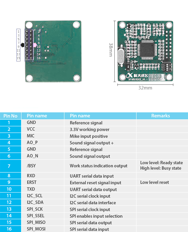 XFS5152CE-Speech-Synthesis-Module-TTS-Voice-Module-Support-Encode-Decode-1263885