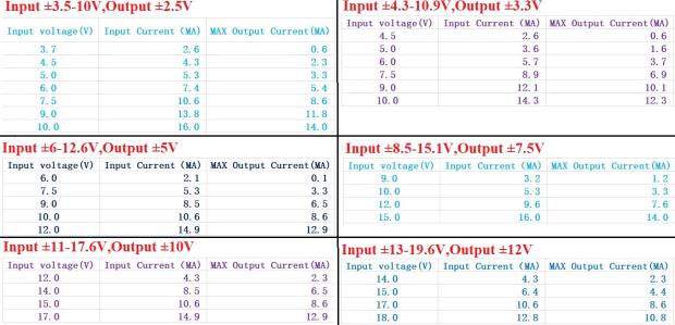 3pcs--10V-TL341-Power-Supply-Voltage-Reference-Module-for-OPA-ADC-DAC-LM324-AD0809-DAC0832-ARM-STM32-1588591