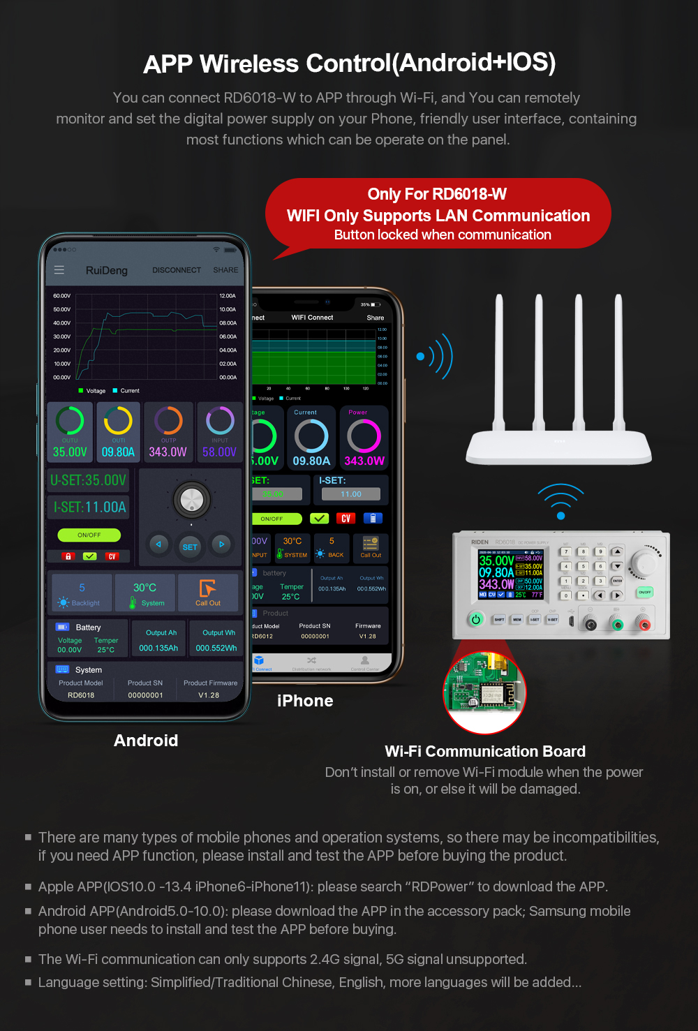 Rd Rd W Usb Wifi Dc To Dc Voltage Step Down Power Supply