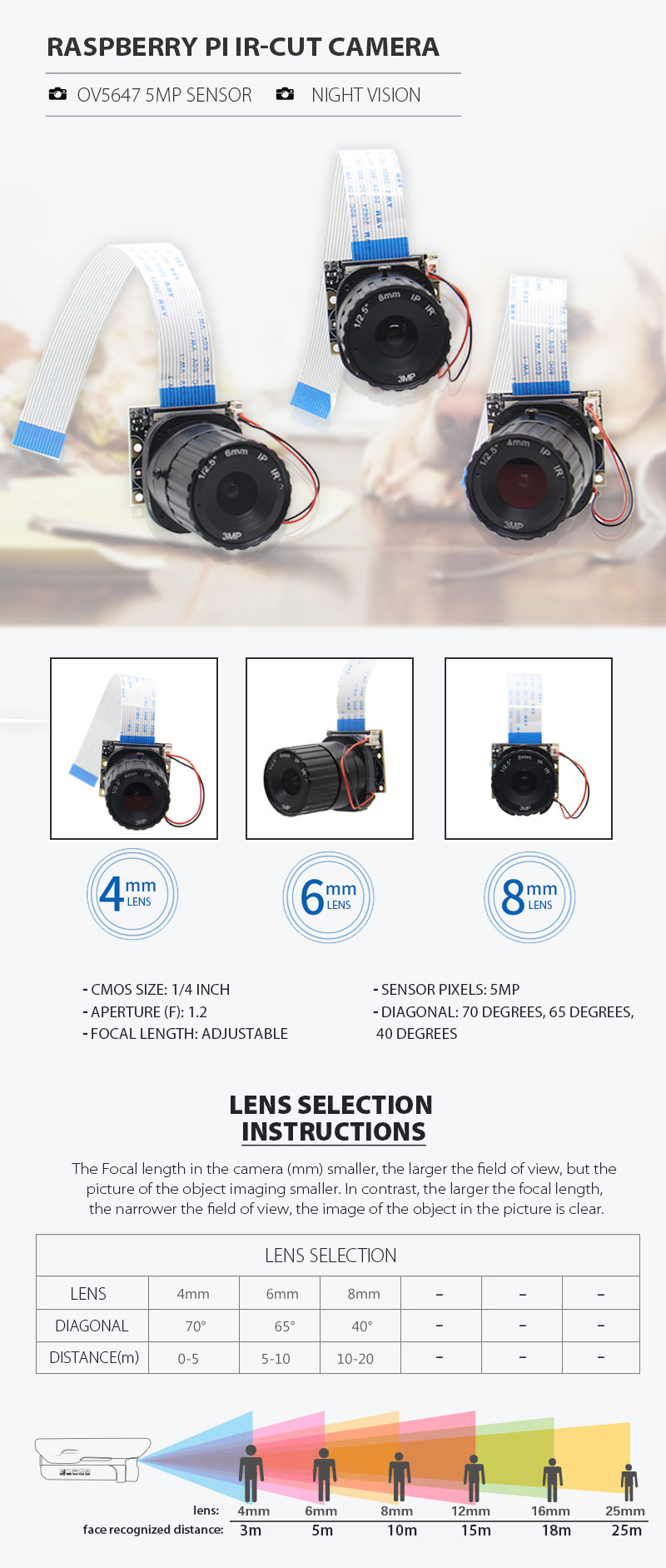 4mm-Focal-Length-Night-Vision-5MP-NoIR-Camera-Board-With-IR-CUT-For-Raspberry-Pi-1247210