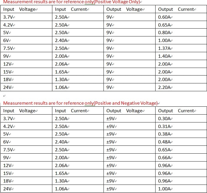 10pcs-DD39AJPA-2-in-1-20W-Boost-Buck-Dual-Output-Voltage-Module-36-30V-to-plusmn3-30V-Adjustable-Out-1656866