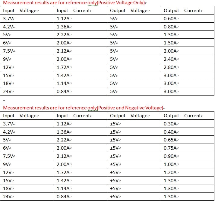 3pcs-DD39AJPA-2-in-1-20W-Boost-Buck-Dual-Output-Voltage-Module-36-30V-to-plusmn3-30V-Adjustable-Outp-1656867