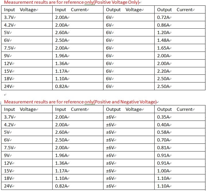 3pcs-DD39AJPA-2-in-1-20W-Boost-Buck-Dual-Output-Voltage-Module-36-30V-to-plusmn3-30V-Adjustable-Outp-1656867