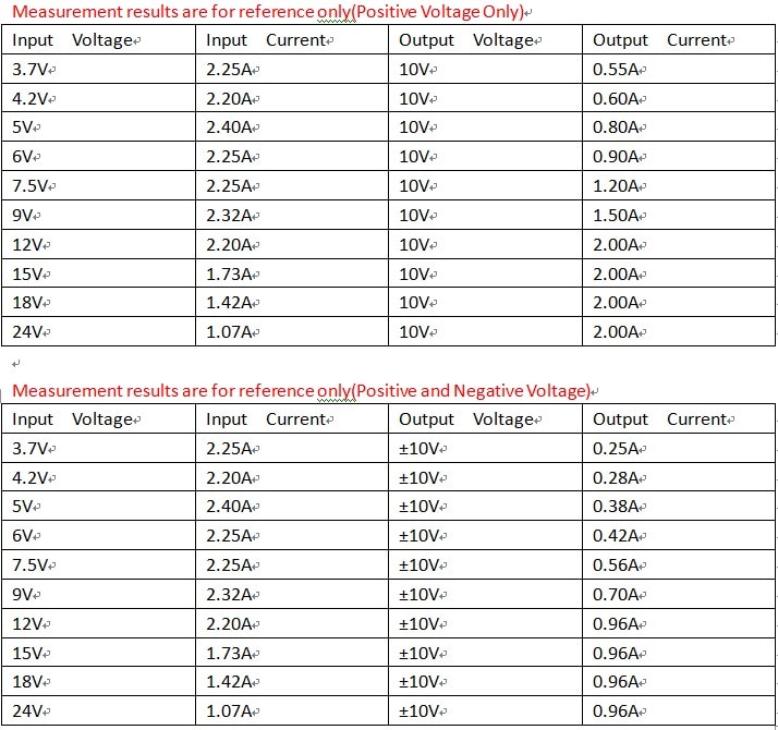 5pcs-DD39AJPA-2-in-1-20W-Boost-Buck-Dual-Output-Voltage-Module-36-30V-to-plusmn3-30V-Adjustable-Outp-1656864