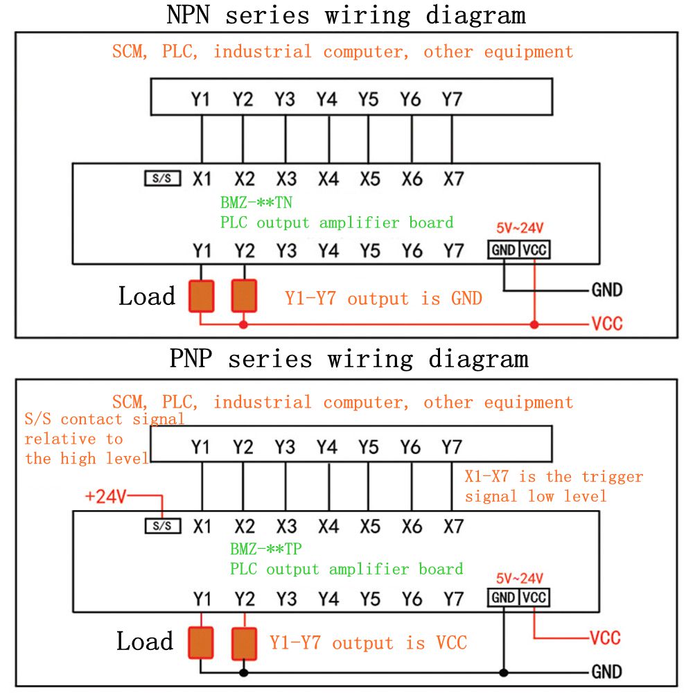 IO-Card-PLC-Signal-Amplifier-Board-NPN-to-PNP-Mutual-Input-Optocoupler-Isolation-Transistor-Output-R-1545489