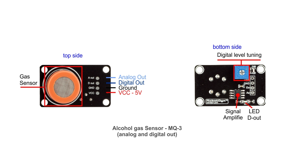 20pcs-RobotDyn-MQ-3-Alcohol-Gas-Sensor-Analog-and-Digital-Output-Module-SnO2-Tester-1698513