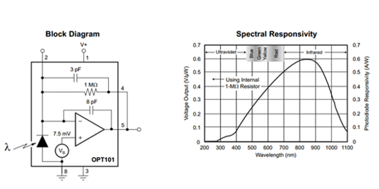 5pcs-OPT101-Illumination-Sensor-Light-Intensity-Sensor-Module-Monolithic-Photodiode-1607607