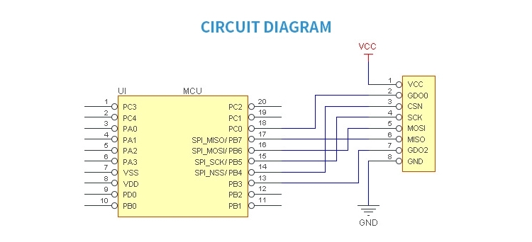 Ebytereg-E07-915MS10-915MHz-CC1101-SPI-12km-10dBm-Communication-Interface-RF-Transceiver-Module-1697343