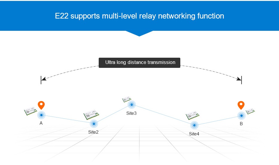 Ebytereg-E22-230T22S-SX1262-UART-Net-Working-RSSI-IPEX-22dBm-230MHz-IOT-Wireless-Transceiver-RF-Modu-1769014