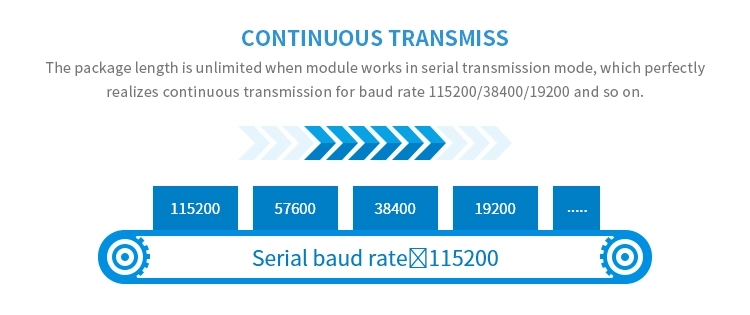 Ebytereg-E70-915T30S-CC1310-1W-SoC-SMD-UART-915MHz-IPX-Interference-Transceiver-Wireless-Receiver-RF-1697347