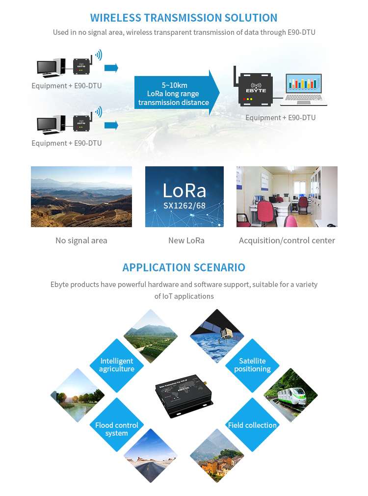 Ebytereg-E90-DTU400SL22-ETH-SX1262-SX1268-22dbm-LoRa-Ethernet-Wireless-Digital-Radio-Transceiver-Lon-1660260