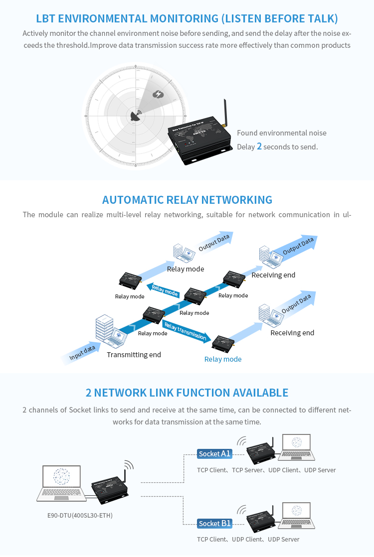 Ebytereg-E90-DTU400SL22-ETH-SX1262-SX1268-22dbm-LoRa-Ethernet-Wireless-Digital-Radio-Transceiver-Lon-1660260