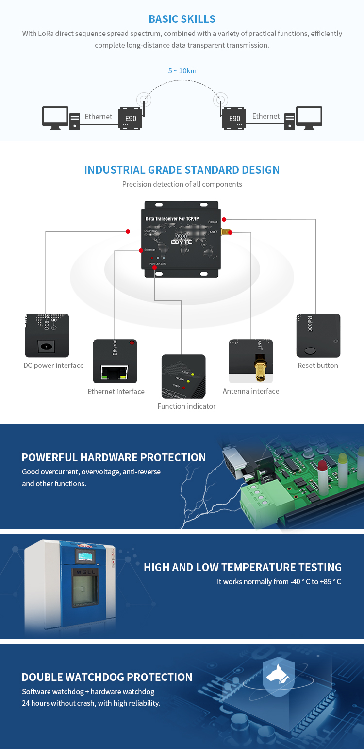 Ebytereg-E90-DTU400SL22-ETH-SX1262-SX1268-22dbm-LoRa-Ethernet-Wireless-Digital-Radio-Transceiver-Lon-1660260