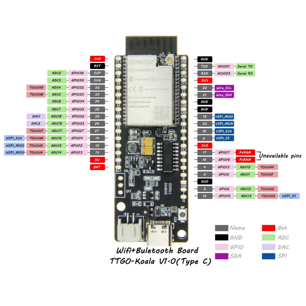 LILYGO-TTGO-T-Koala-ESP32-WiFi-and-bluetooth-Module-4MB-Development-Board-Based-on-ESP32-WROVER-B-Ty-1418428