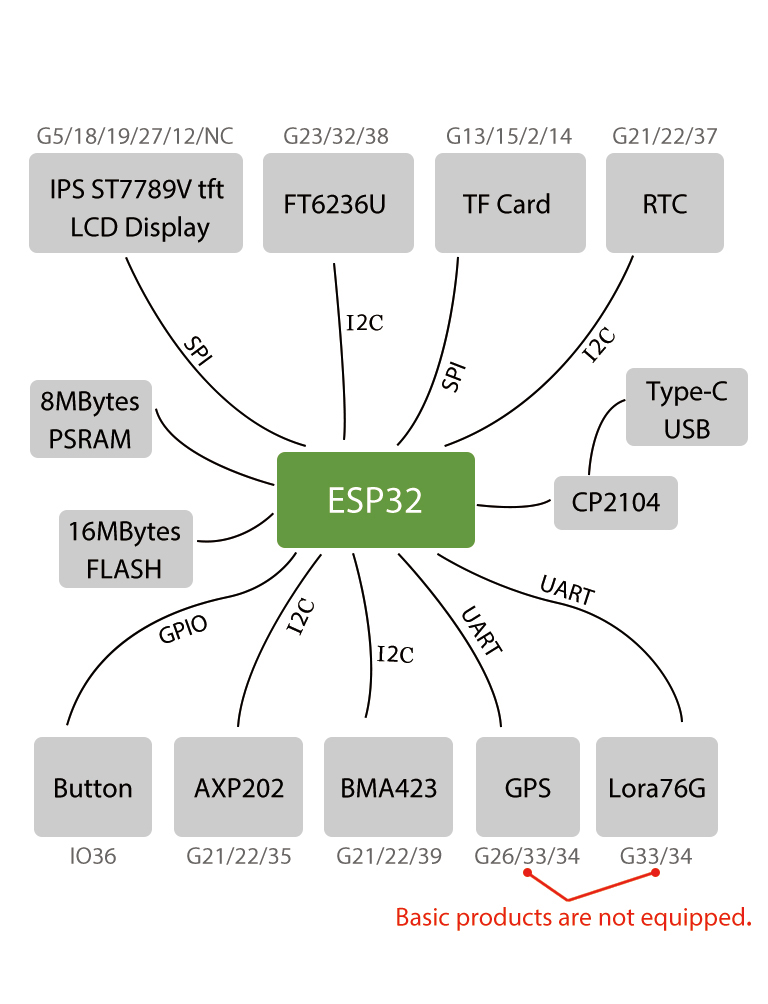 LILYGO-TTGO-T-Watch-Programmable-And-Networked-Open-Source-Smart-Watch-That-Interacts-With-The-Envir-1501125