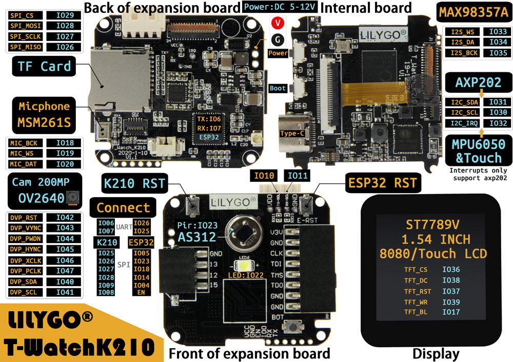 LILYGOreg-TTGO-Handheld-T-WATCH-K210-AIOT-Programmable-Development-AIIOT-K210-ESP32-Integration-Devi-1742074