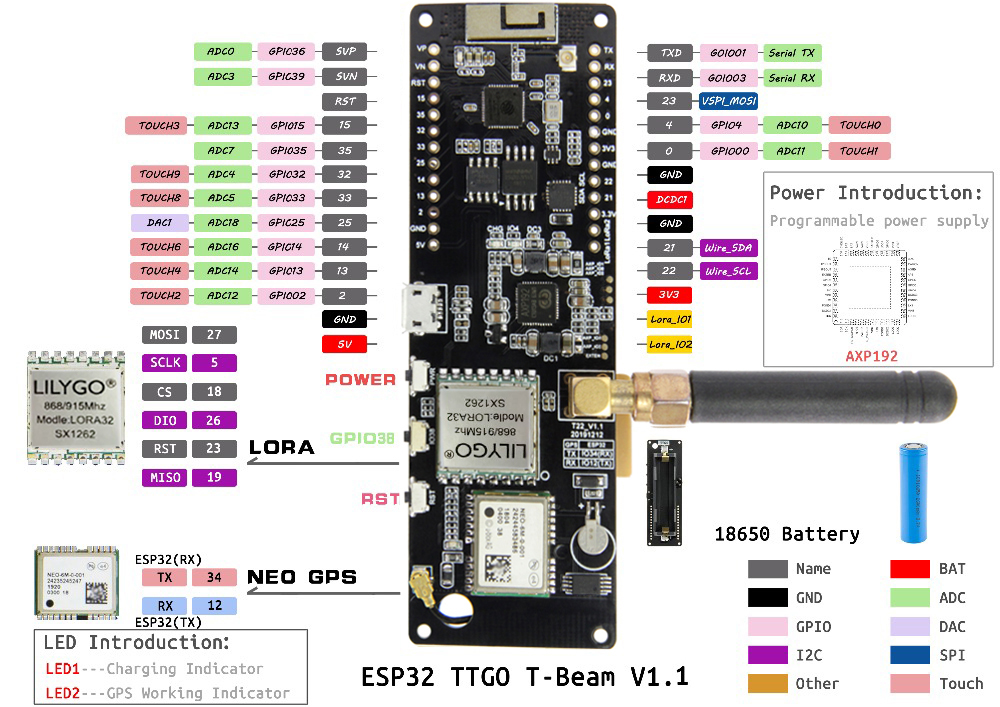 LILYGOreg-TTGO-T-Beam-V11-SX1262-915Mhz-ESP32-WiFi-Wireless-Bluetooth-Module-GPS-NEO-6M-SMA-LORA-32--1727513