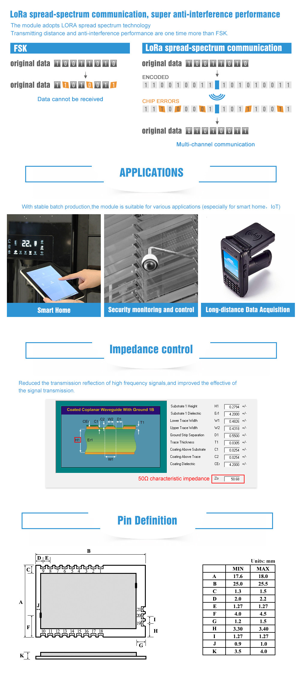 LoRa-868-MHz-SX1276-SX1278-Transceiver-RF-Wireless-Module-100mW-E19-868M20S-Long-Range-SMD-868MHz-Tr-1414395